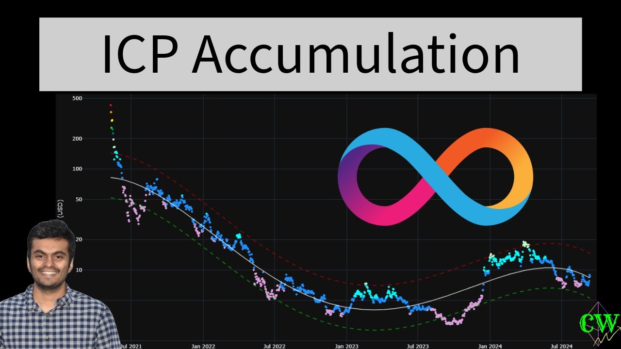 Internet Computer ($ICP) | Price Prediction 2024 🚀