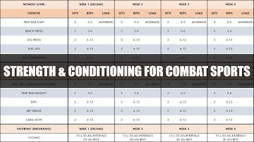 Complete Strength & Conditioning for Combat Sports | Programming & Periodization of Training