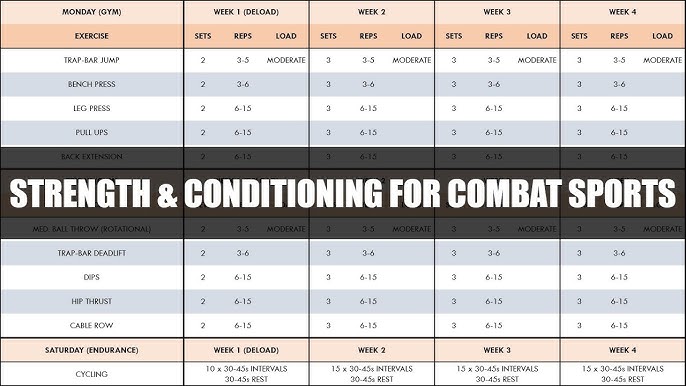 Mma Strength And Conditioning Workout