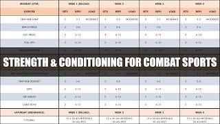 Complete Strength & Conditioning for Combat Sports | Programming & Periodization of Training screenshot 5