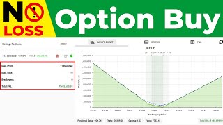 Risk FREE Option Buying Strategy for Intraday
