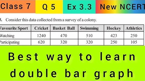 Class 7 Maths | Q 5 | Ex 3.3 | Chapter 3 Data Handling | New NCERT