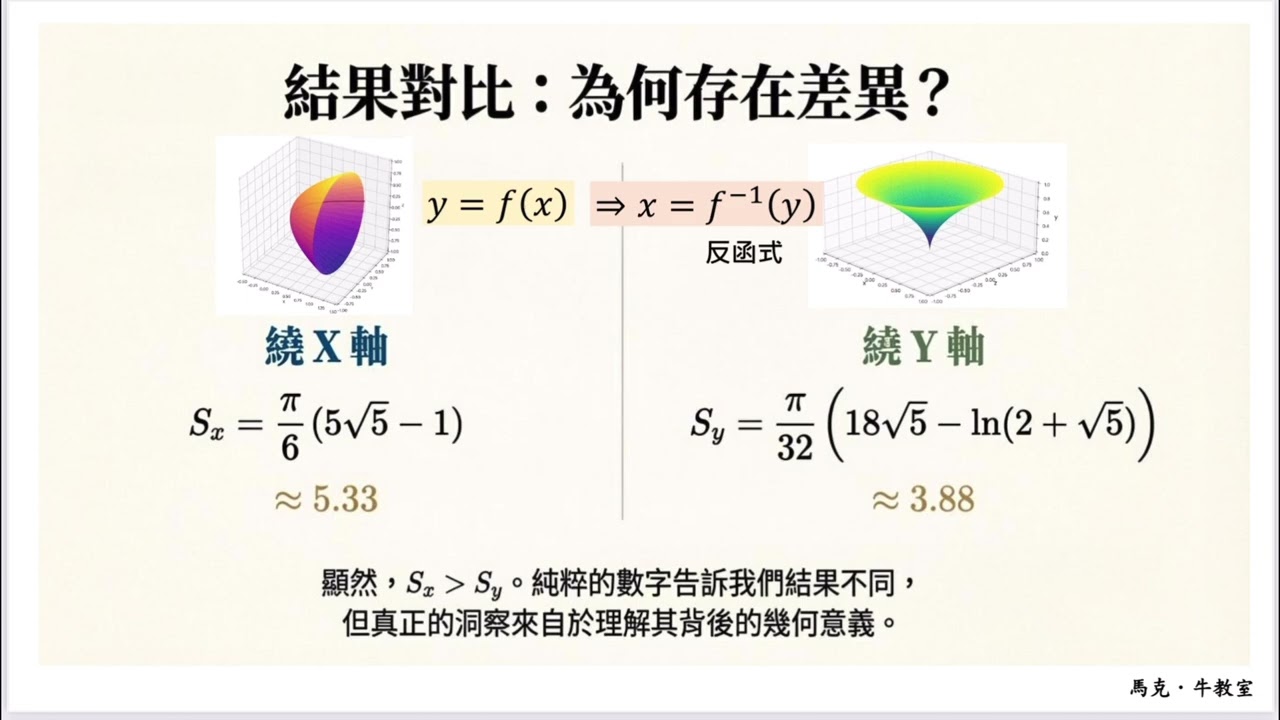 軸對稱曲面的面積計算，積分的應用