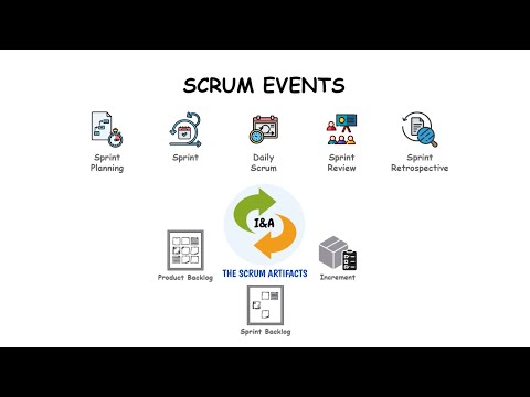 Scrum Events Explained | Step-by-Step Guide for Beginners | Agilemania