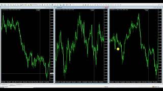 How to Synchronise Charts in the MT4 Platform