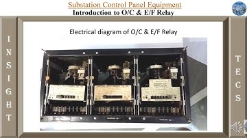 Over current and earth fault relay || Electromagnetic Relay || Basics, settings and wiring