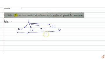 When 2 coins are tossed simultaneously, write all possible outcomes.