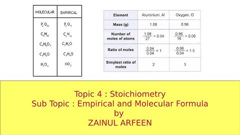 Empirical and Molecular Formula Cambridge IGCSE O level Chemistry 0620/0971/5070 Lesson 24a