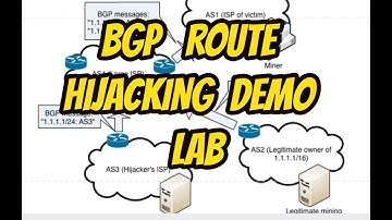 BGP Path Hijacking Attack Demo - mininet