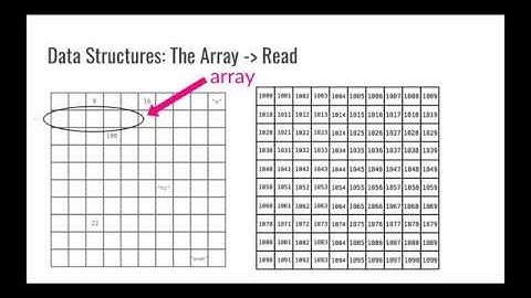 Think Like a Software Engineer: Episode #5: How the Computer Processes Code