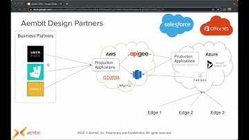 Aembit Overview January 2023