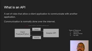 1. The Anaplan API - Introduction