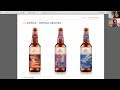 Creación y Desarrollo de una Marca Cervecera