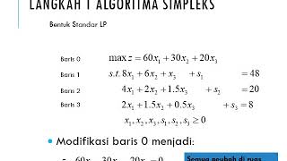 Riset Operasi: Linear Programming dengan Algoritma Simpleks (Maksimisasi)