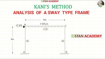 Analysis of Frames by Kani