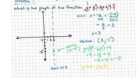 Alg1C Quadratic Functions 9.2