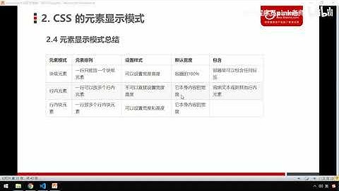 黑马Pink前端HTML+CSS教程：P110   18 元素显示模式总结