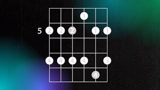 What39s So Special About Pentatonic Scales