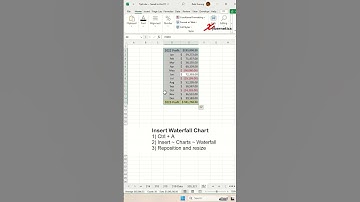 Waterfall Chart in Excel - Excel Tips and Tricks