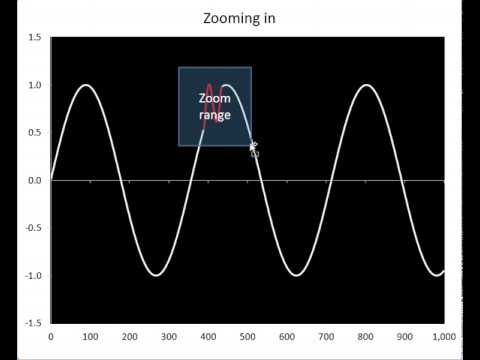 Excel Chart Zoom