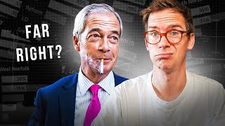 The ideas that explain Nigel Farage and Reform UK