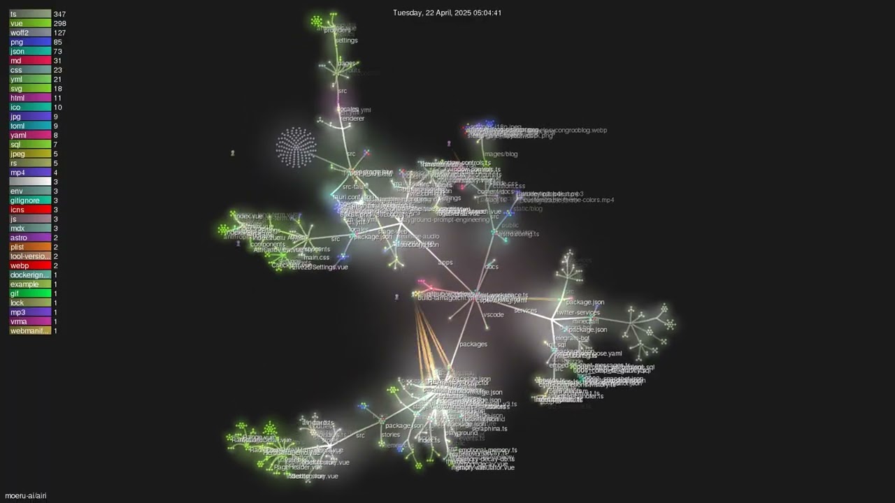 moeru-ai/airi - Gource visualisation