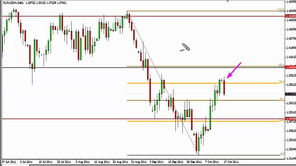 EUR/USD Technical Analysis for October 18, 2011 by FXEmpire.com - YouTube