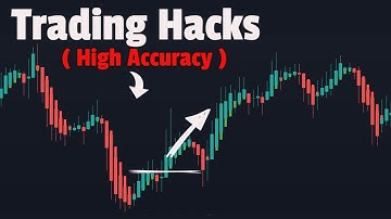 Heiken Ashi and the Stochastic Oscillator Strategy