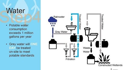 DSA 7x7x7: Part 3 -  Hamilton+Aitken Architects