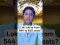 Delimitation in India explained! #youtube #loksabha #shorts #trending #ias #news #upsc