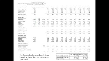 Session 3: Valuation approaches (continued) and first steps on intrinsic value