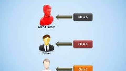 PPL-Principles of Programming Languages Second Year of Computer Engineering(2015Course Semester-II)