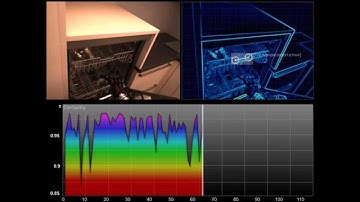 Model Based Environmental Object Recognition Dishwasher