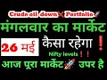 kal market kaisa rahega | banknifty gap up or gap down Tuesday | kal ka market kaisa rahega ||