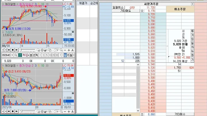 [호가창] 케이알엠 (093640) 2023-9-1 (-5.54%) 호가창 풀타임