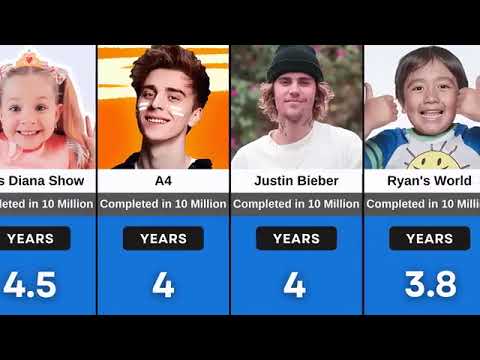 fastest hit 1 million on youtube channel =comperison