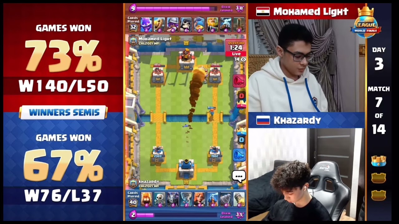 Mohamed Light vs Egor| CRL World Final 2021| Día 3.