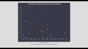 Visualize Data with a Scatterplot Graph - freeCodeCamp Data Visualization Project Tutorial