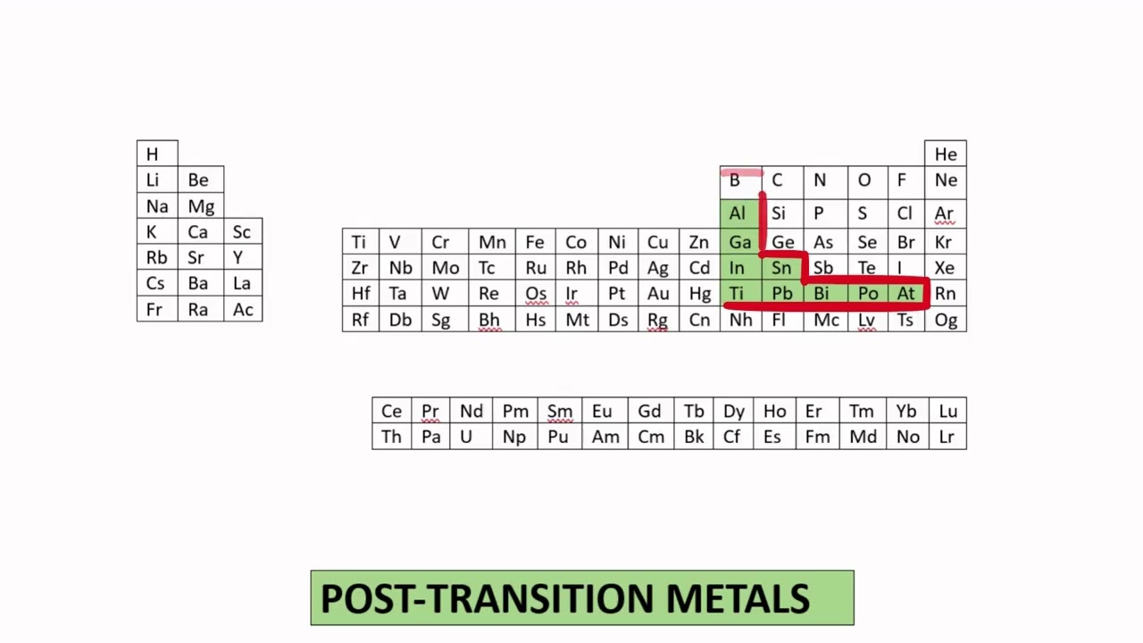 post transition metals