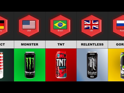 Energy Drinks From Different Countries | Comparison |
