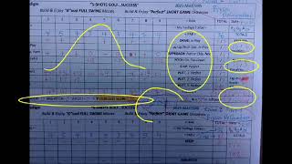 Bryson DeChambeau 2025 Masters Round 2;   Front-9 Golf Success Scorecard - A Perfect 9-Holes?
