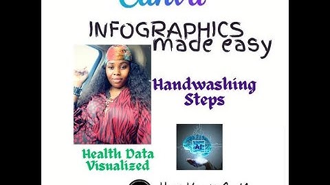 How to Create Infographics with Canva & AI – Step-by-Step Tutorial