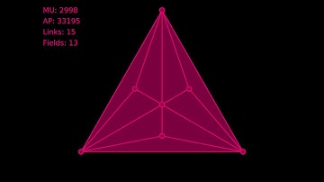 Ingress Homogeneous Fielding Part 1 | What is a homogeneous field?