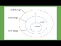 What is the scope of variables in JavaScript? | Block scope