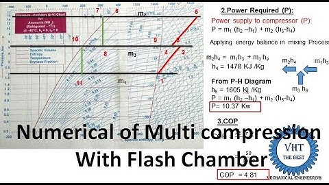 Numerical of multi compression with flash chamber