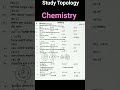 SSC Chemistry Suggestion