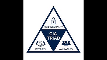 网络安全中的C.I.A