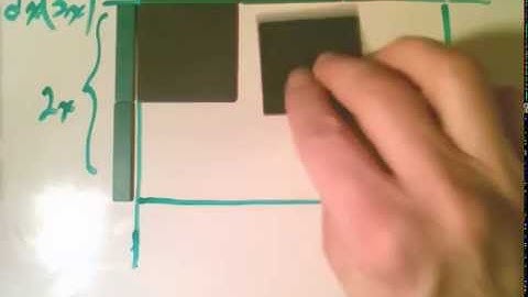 Multiplying Monomials using Algebra Tiles