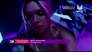 Top 30 Russian Cool of the Year. The best tracks of 2021 Muz TV