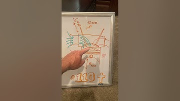 Tech Talk Tuesday #110 Flowbench Opinions